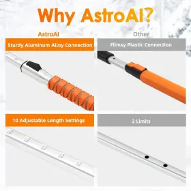 ASIS1L0Y ASTROAI Scrapers Car Windshield #2 ASIS1L0Y ASTROAI Scrapers Car Windshield #2