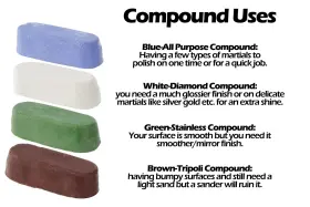 815518026387 DRIXET Rouge Polishing Compound Set Tripoli Kit #3