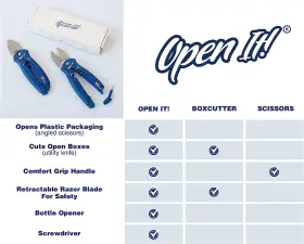 Zpcopen-bl ZIBRA Tool Scissors Box Cutter Screw #2