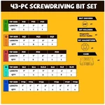 Mulwark 43-pc Impact Screwdriver Bit Set. Fixed Price $40.79.